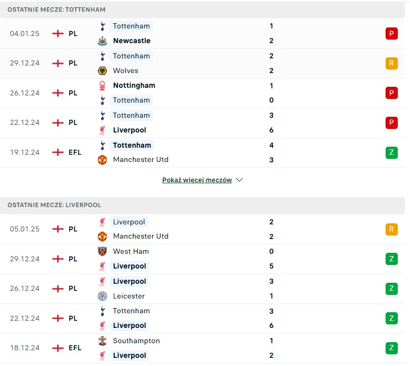 tottenham vs liverpool statystyki pod typowanie