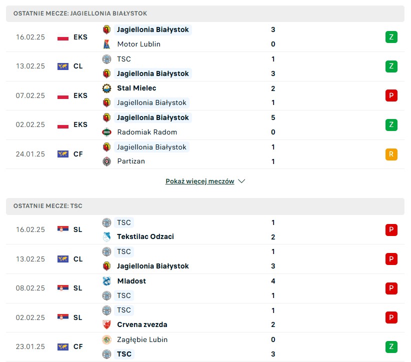 Jagiellonia Białystok vs TSC Backa Topola statystyki na typy