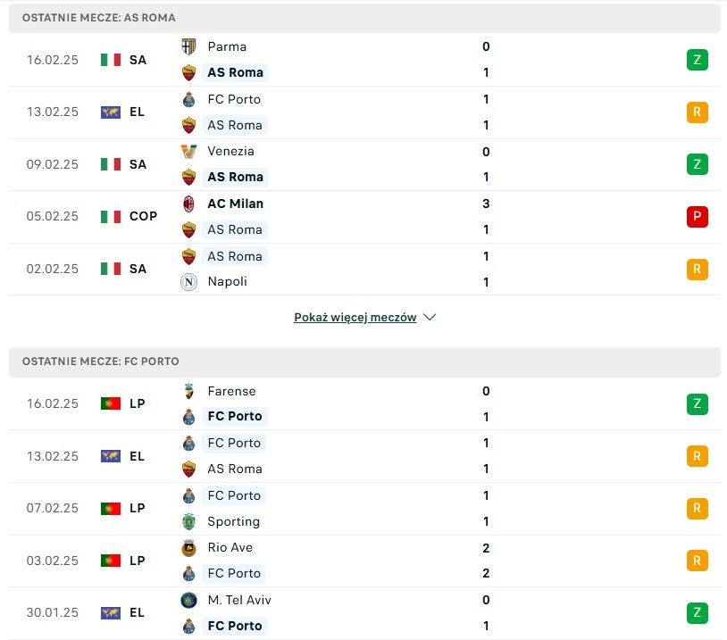 AS Roma vs FC Porto statystyki