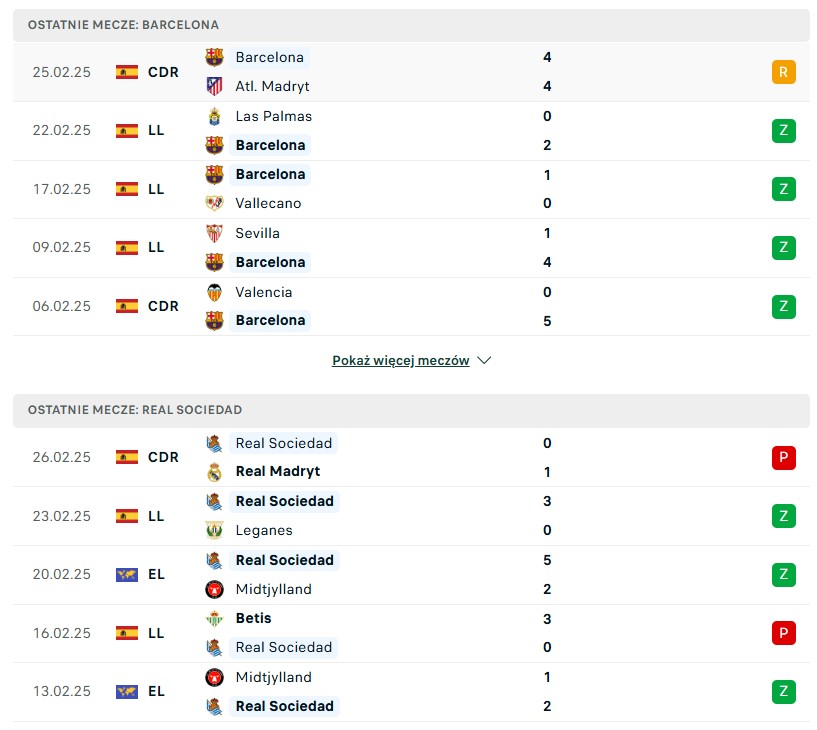 FC Barcelona vs Real Sociedad statystyki na typy bukmacherskie