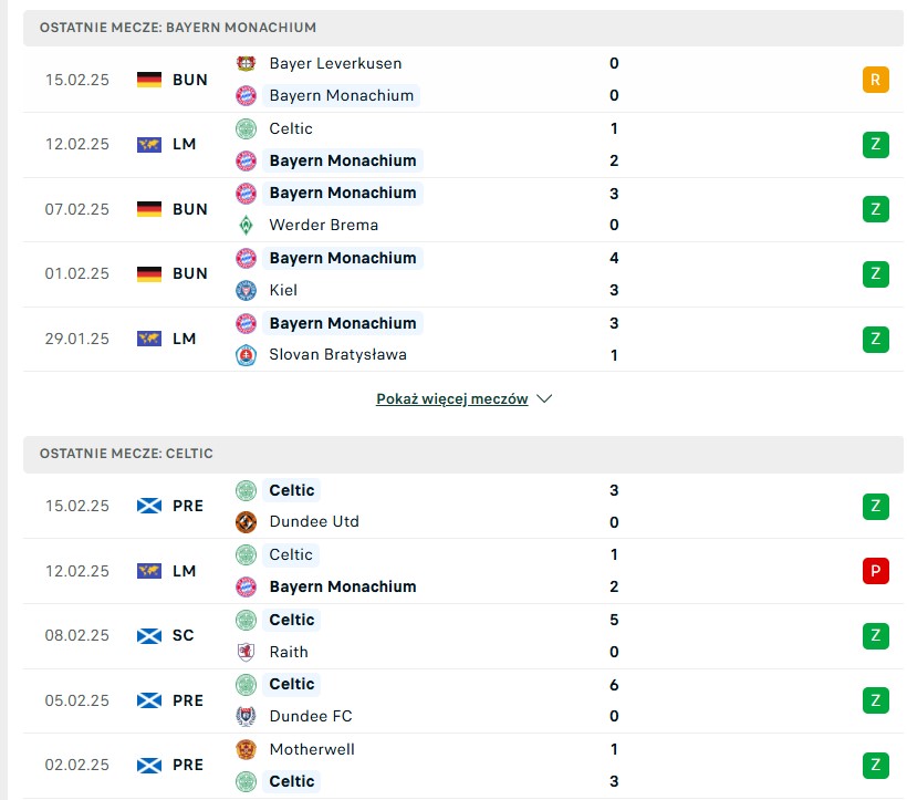 Bayern Monachium vs Celtic statystyki na typy