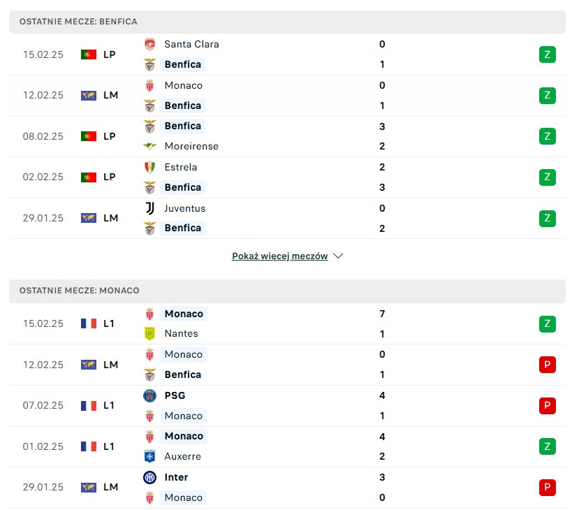 Benfica vs Monaco statystyki na typy