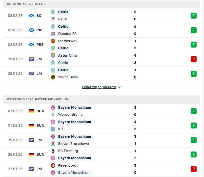 Celtic vs Bayern statystyki na typy