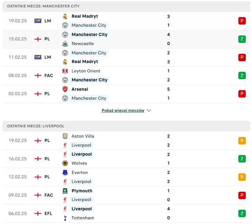 Manchester City vs Liverpool statystyki na typy bukmacherskie