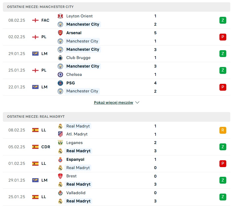 Manchester City - Real Madryt statystyki na typy