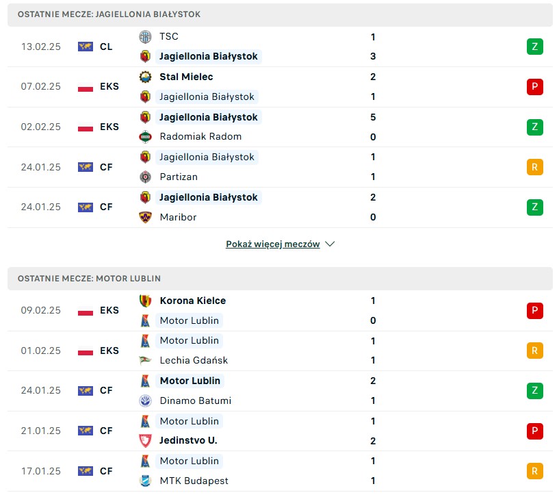 Jagiellonia Białystok vs Motor Lublin statystyki