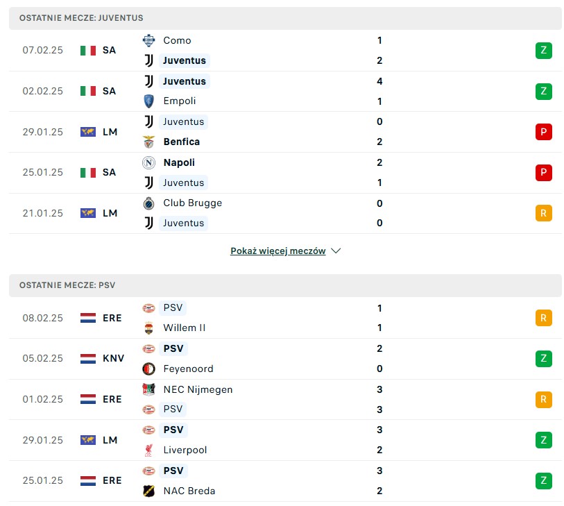 Juventus vs PSV statystyki na typy