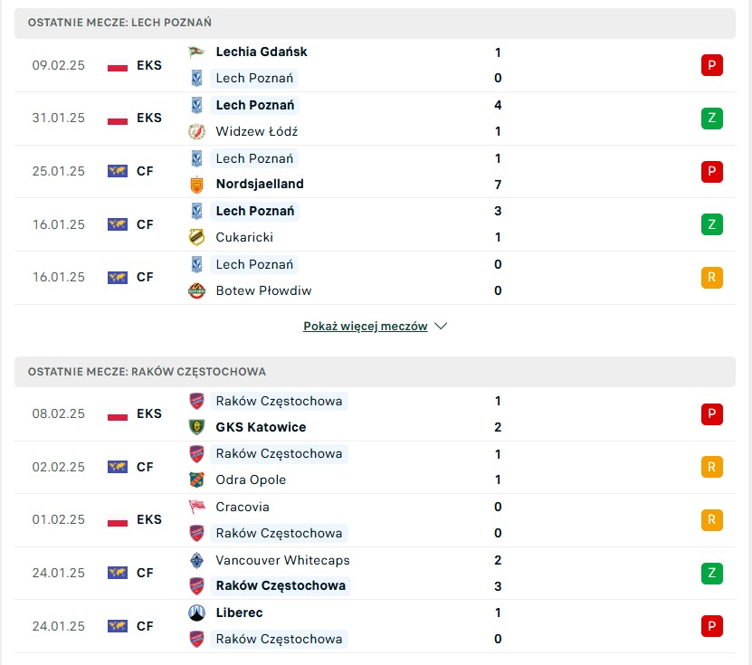 Lech Poznań vs Raków Częstochowa statystyki na typy