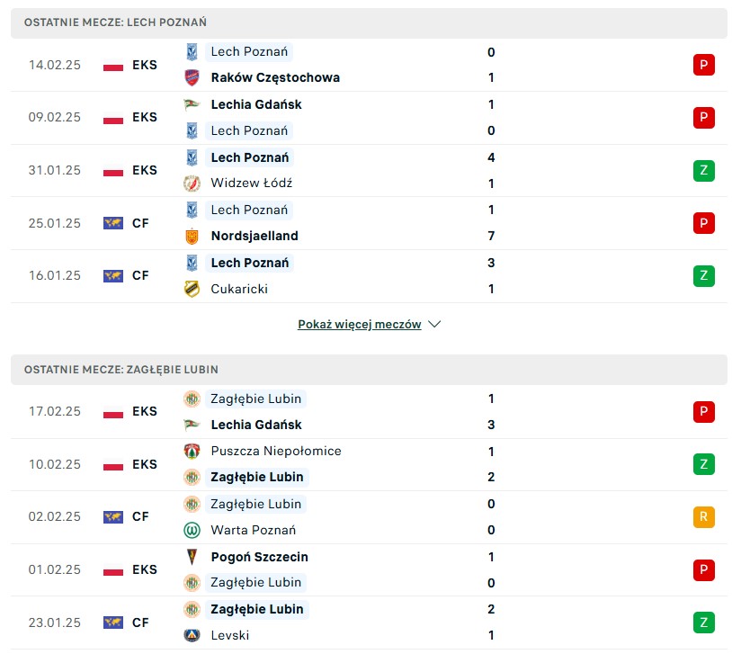 Lech Poznań vs Zagłębie Lubin statystyki na typy