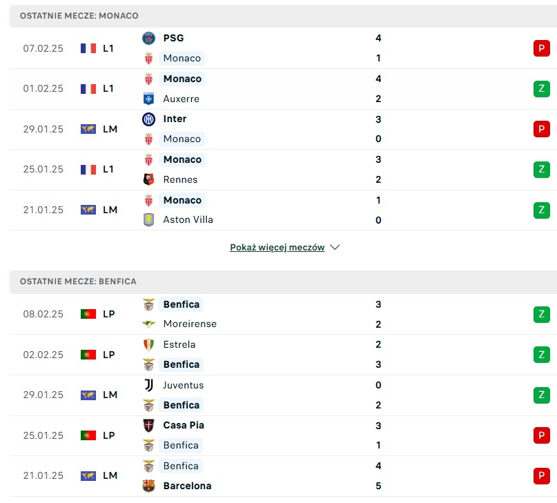 Monaco vs Benfica statystyki