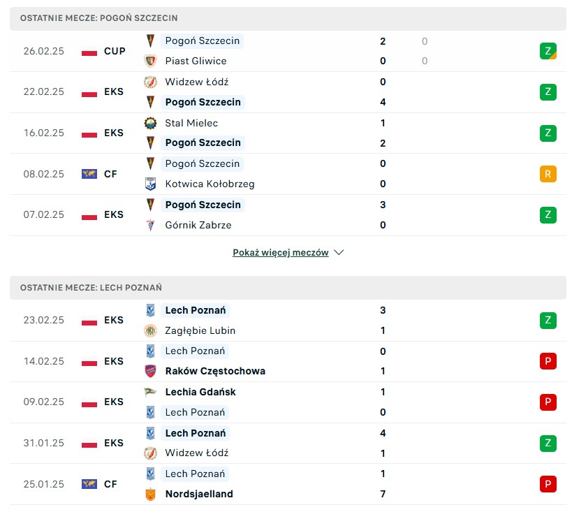 Pogoń Szczecin vs Lech Poznań statystyki na typy bukmacherskie