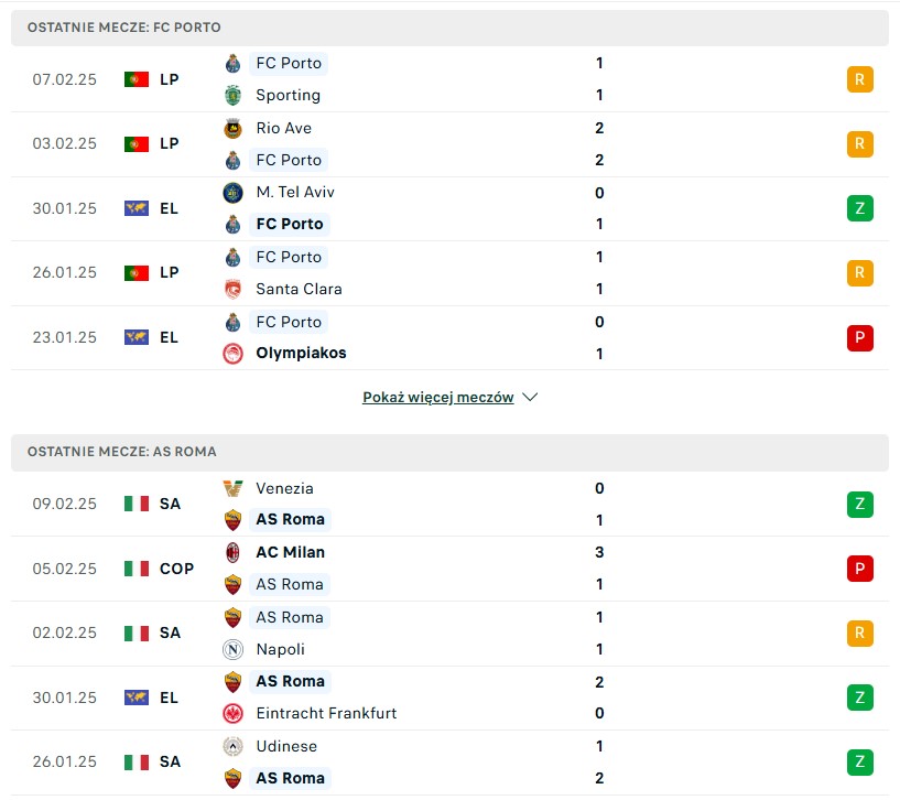 FC Porto vs AS Roma statystyki