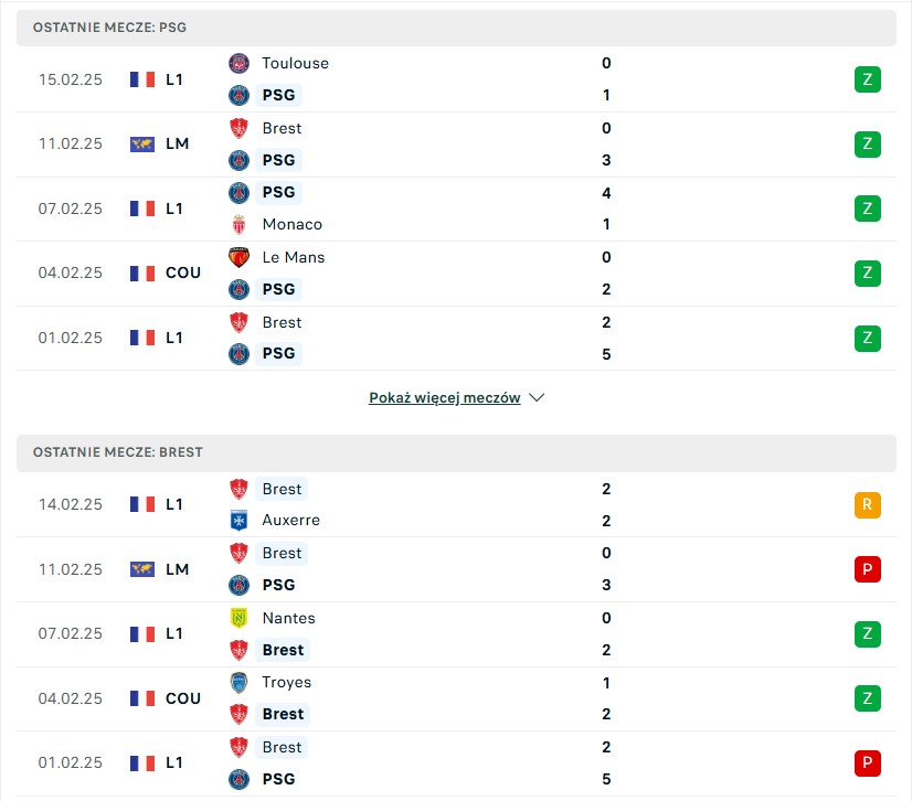 PSG vs Brest statystyki na typy bukmacherskie