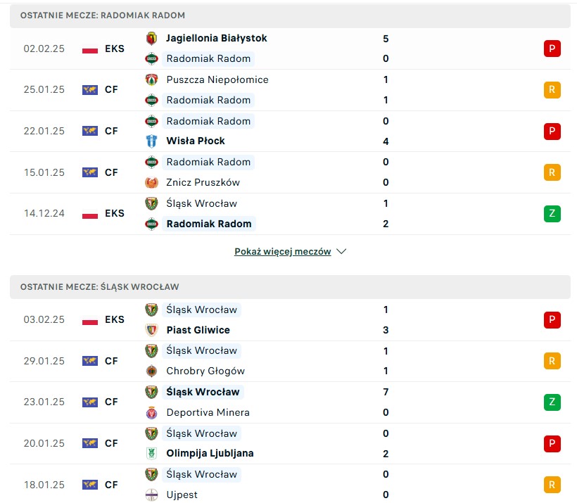 Radomiak Radom - Śląsk Wrocław statystyki na typy