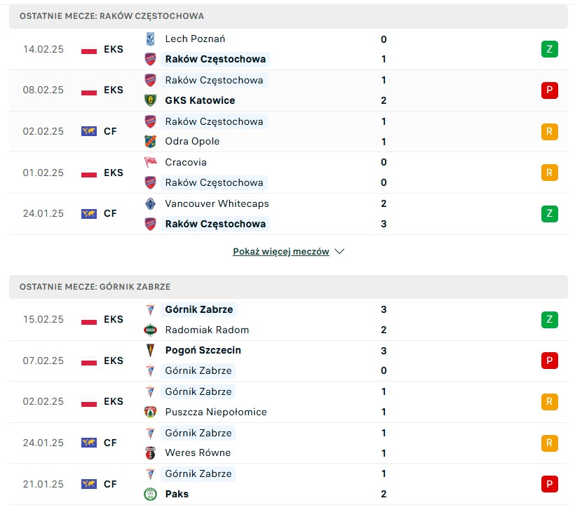Raków Częstochowa vs Górnik Zabrze statystyki na  typy bukmacherskie