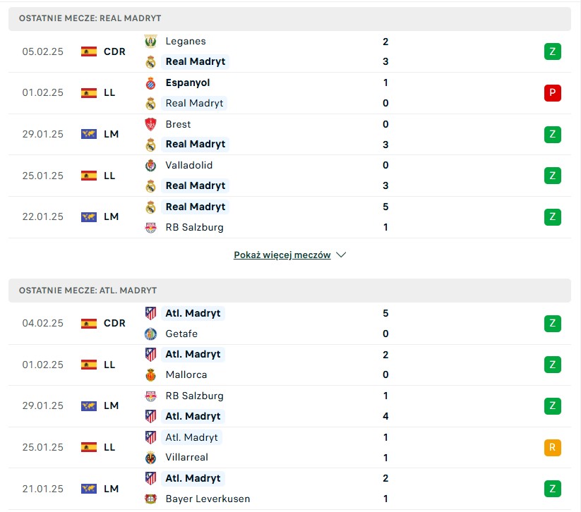 Real Madryt vs Atletico Madryt statystyki na typy