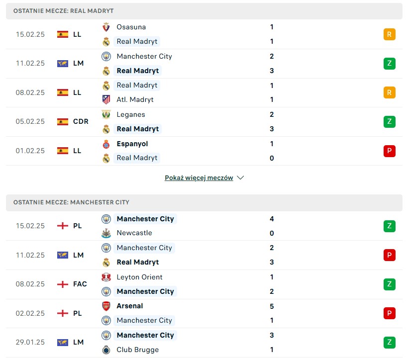 Real Madryt vs Manchester City statystyki na typy