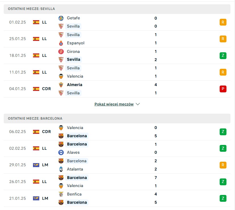 Sevilla - FC Barcelona statystyki