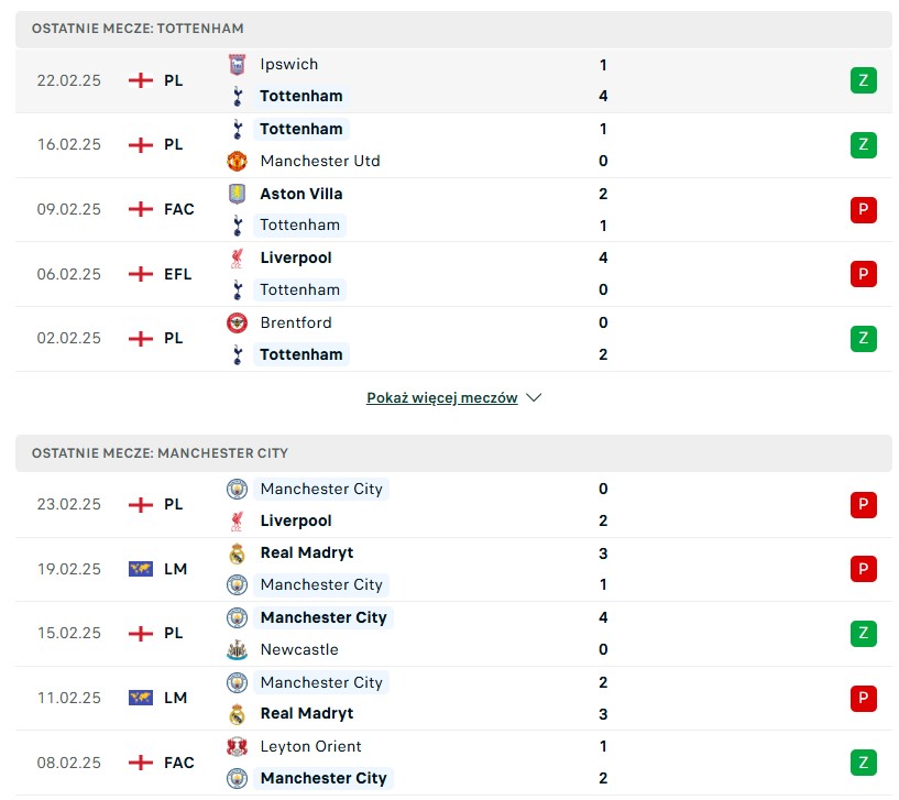 Tottenham vs Manchester City statystyki na typy bukmacherskie