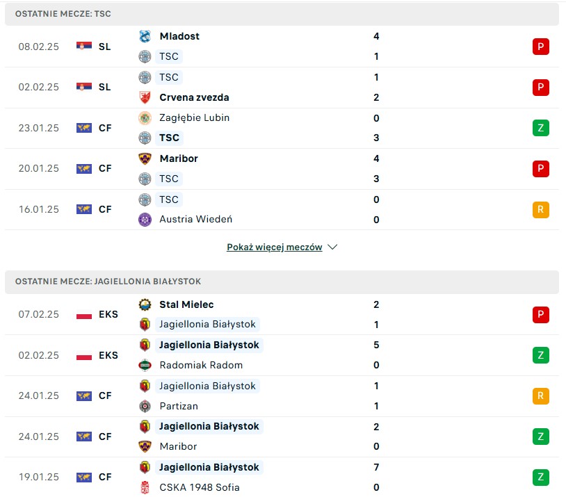 TSC Baska Topola vs Jagiellonia Białystok statystyki na typy