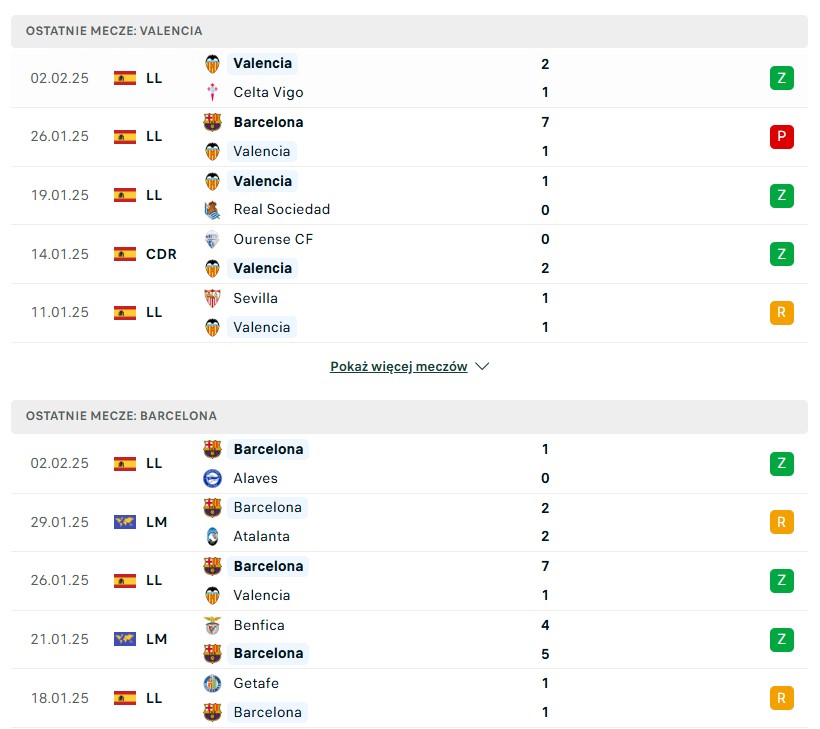 Valencia - FC Barcelona statystyki na typy