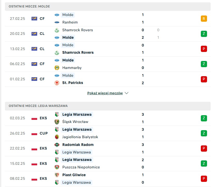 Molde vs Legia Warszawa statystyki na typy bukmacherskie