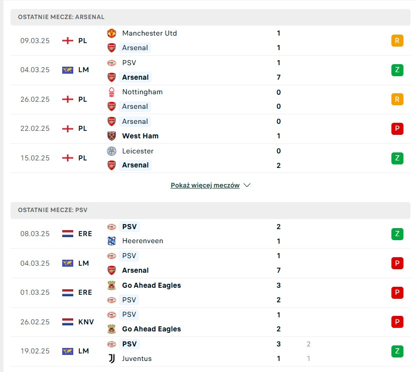 Arsenal vs PSV statystyki na typy bukmacherskie