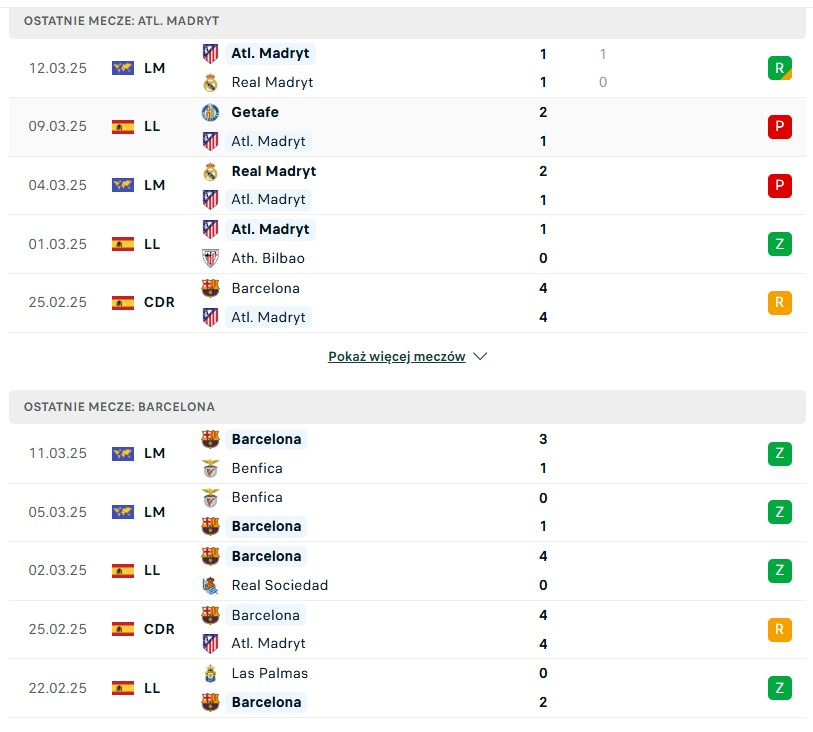 Atletico Madryt vs FC Barcelona statystyki na typy bukmacherskie