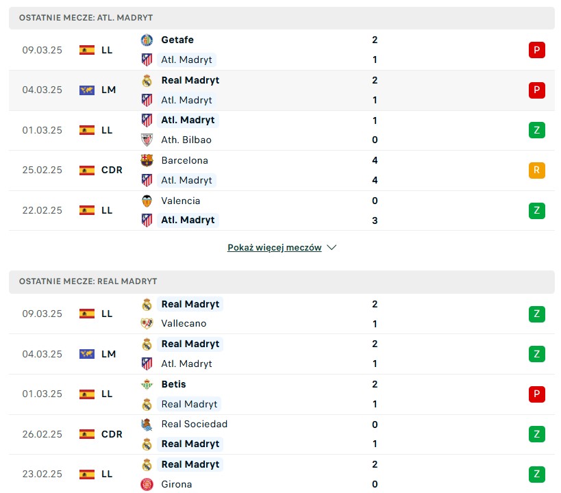 Atletico Madryt vs Real Madryt statystyki na typy bukmacherskie