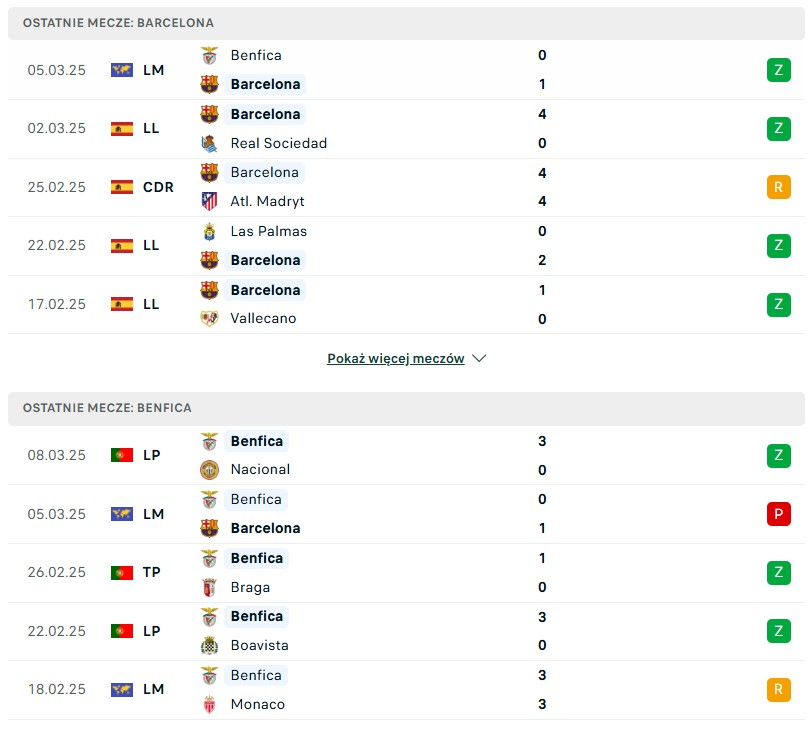 FC Barcelona vs Benfica statystyki na typy bukmacherskie