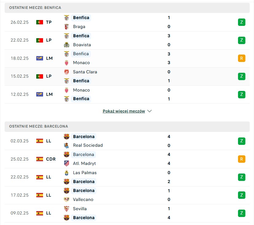 Benfica vs FC Barcelona statystyki na typy bukmacherskie