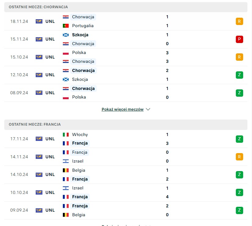 Chorwacja vs Francja statystyki na typy bukmacherskie