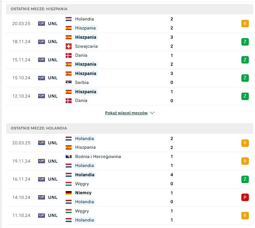 Hiszpania vs Holandia statystyki na typy bukmacherskie