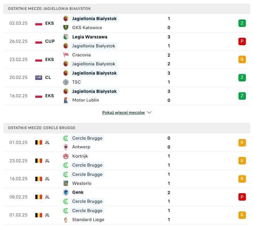 Jagiellonia Białystok vs Cercle Brugge statystyki na typy bukmacherskie