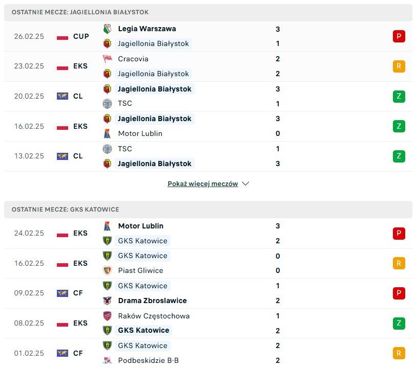 Jagiellonia Białystok - GKS Katowice statystyki na typy