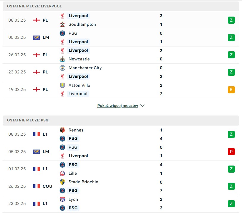 Liverpool vs PSG statystyki na typy bukmacherskie