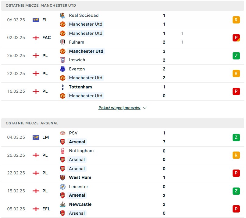 Manchester United vs Arsenal statystyki nA typy bukmacherskie