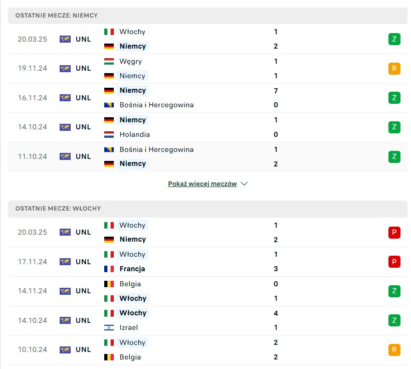 Niemcy vs Włochy statystyki na typy bukmacherskie