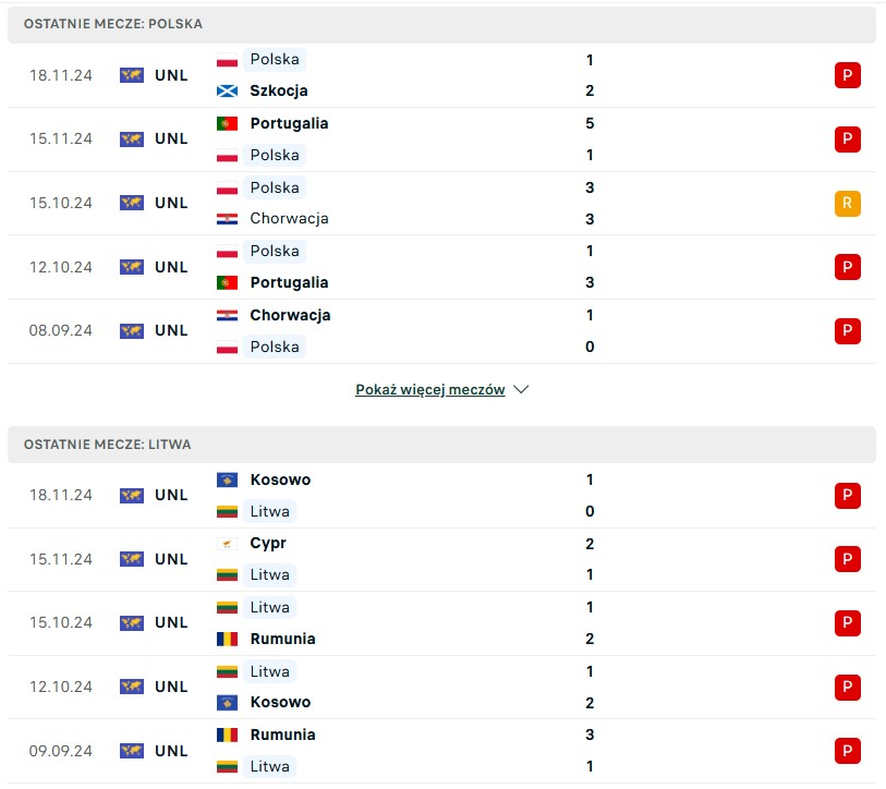 Polska vs Litwa statystyki na typy bukmacherskie