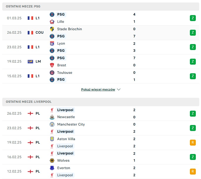 PSG vs Liverpool statystyki na typy bukmacherskie