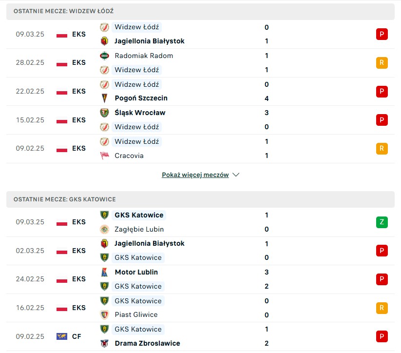 Widzew Łódź vs GKS Katowice statystyki na typy bukmacherskie