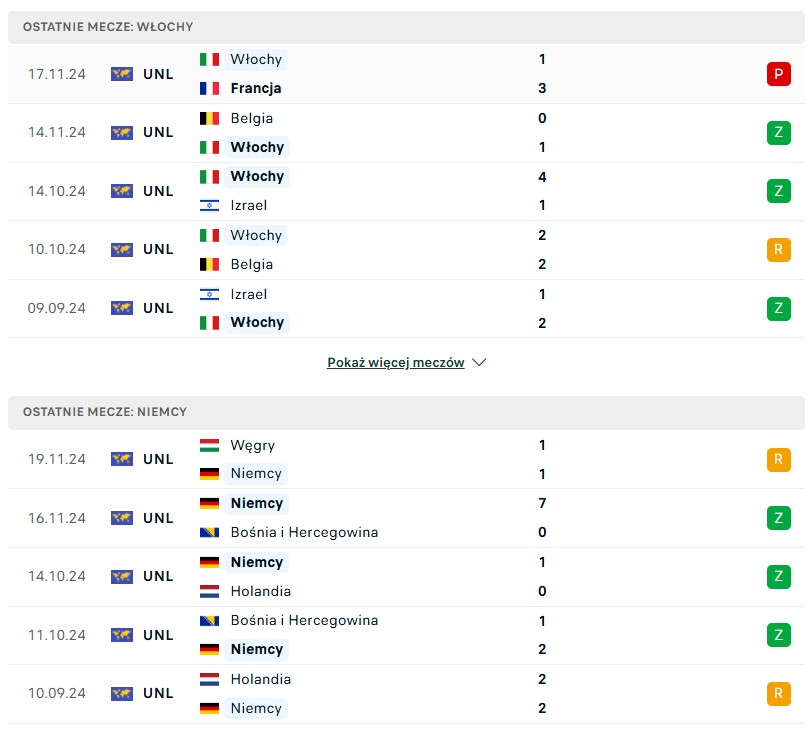 Włochy vs Niemcy statystyki na typy bukmacherskie