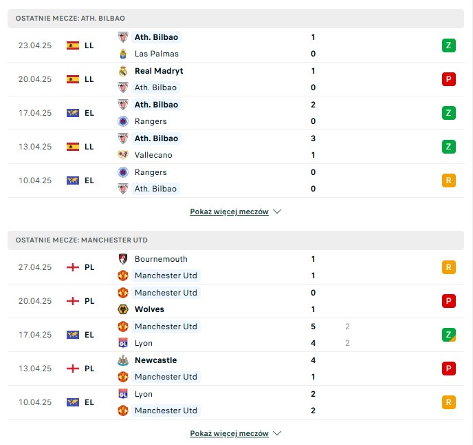 Athletic Bilbao vs Manchester United statystyki na typy bukmacherskie