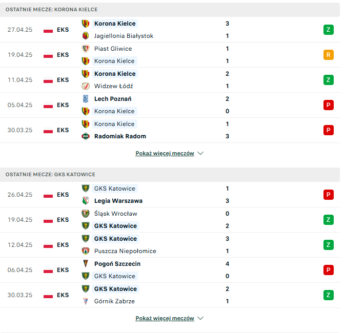Korona Kielce - GKS Katowice - 05.05 - typy i zapowiedź