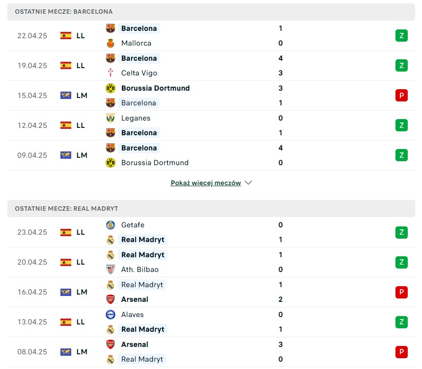 FC Barcelona vs Real Madryt statystyki na typy bukmacherskie