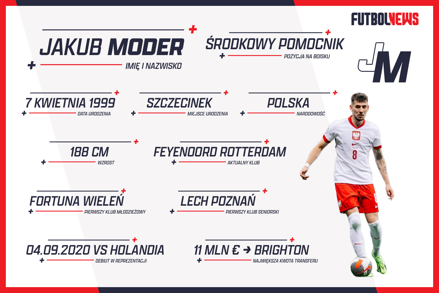 Jakub Moder BIO