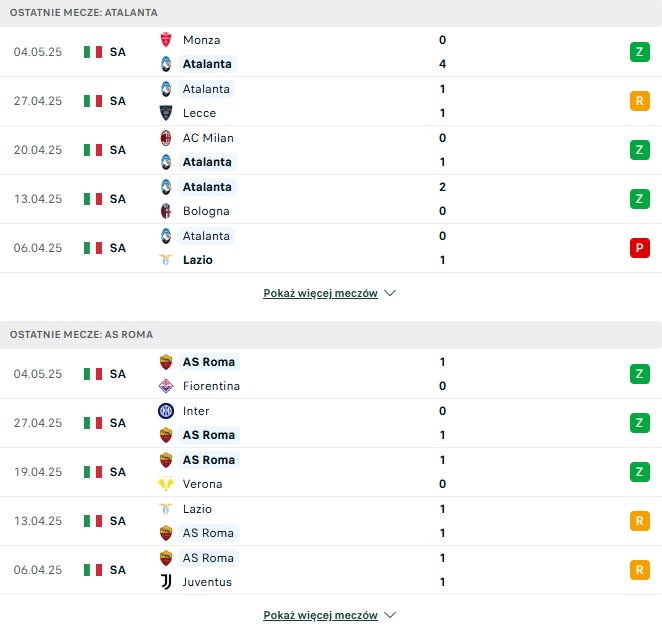 Atalanta - Roma statystyki na typy bukmacherskie