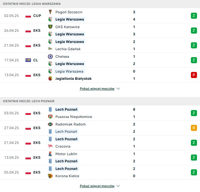 Legia - Lech statystyki na typy bukmacherskie