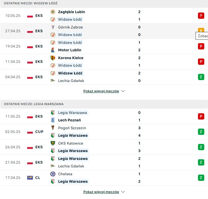 Widzew Łódź - Legia Warszawa statystyki na typy bukmacherskie