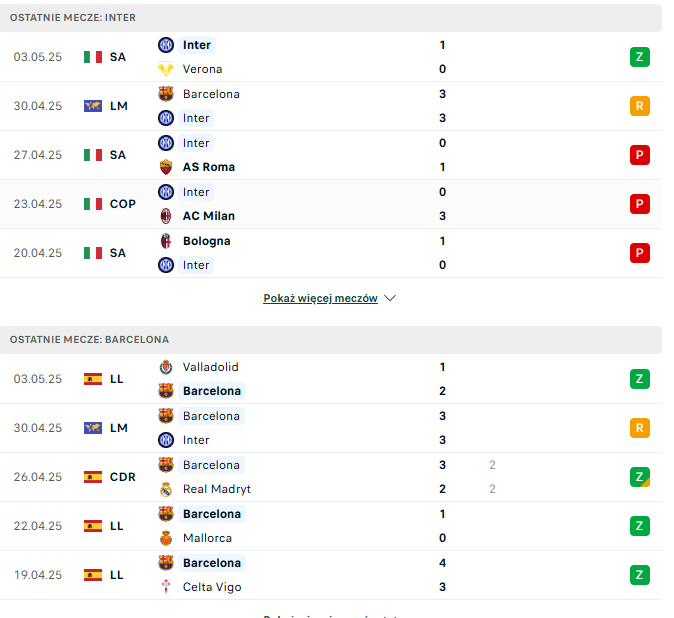 Inter Mediolan - FC Barcelona – 06.05 – typy i zapowiedź